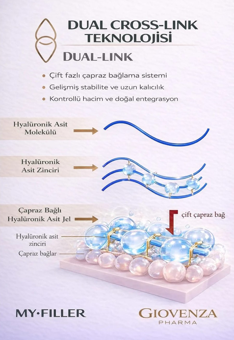 Fillers Dual