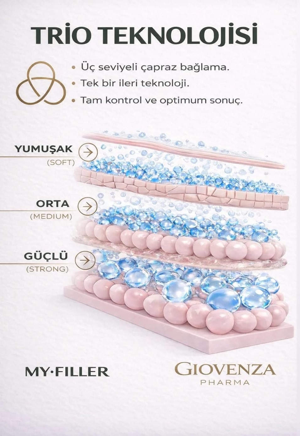 Fillers Trio